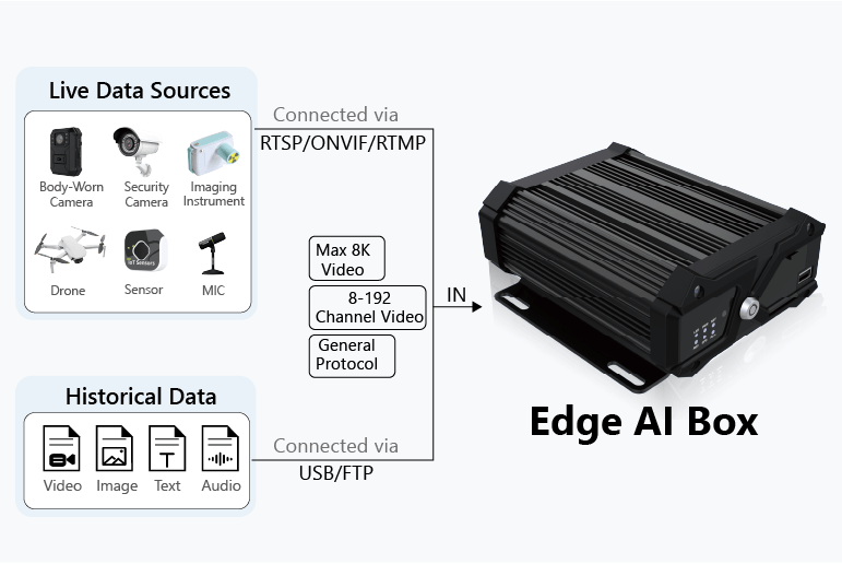 Compatible with multiple devices